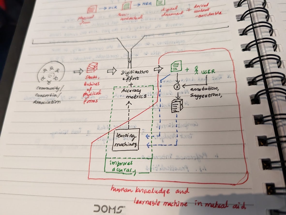 handwritten diagram in green, black, and red