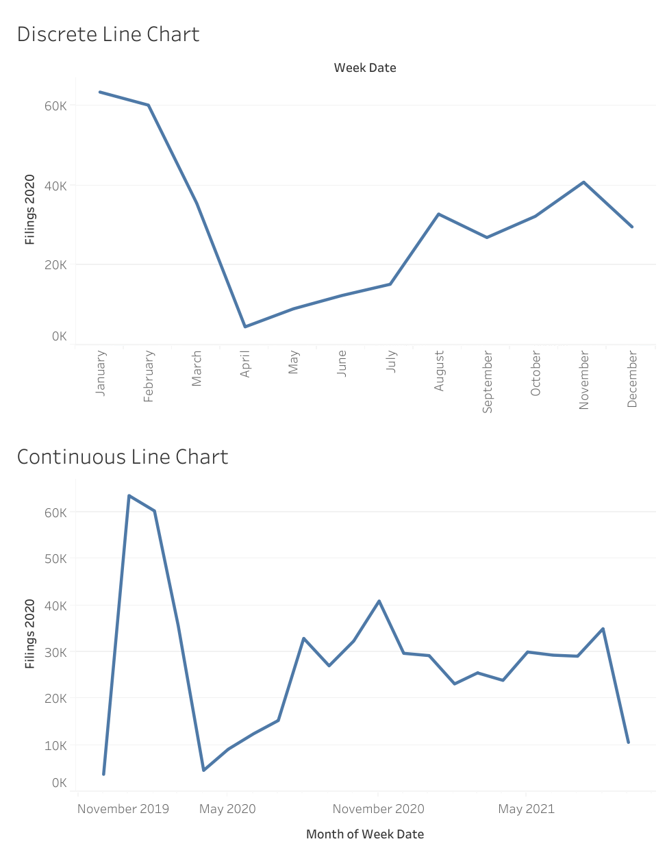 Image of Dashboard 2.png