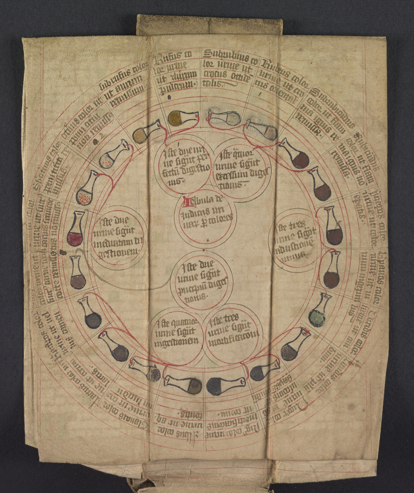 Medieval medical diagram of a urine wheel.