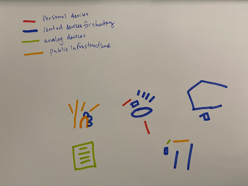 Potsherds laid out on a table with different colored markers used to symbolize whether they are "well baked", "poorly baked", and other classifications.